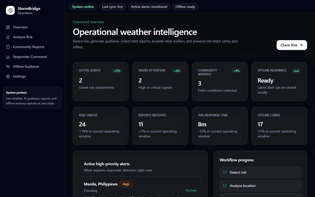 StormBridge homepage