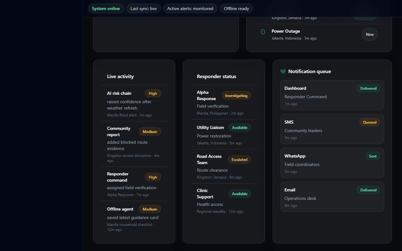 Responder dashboard