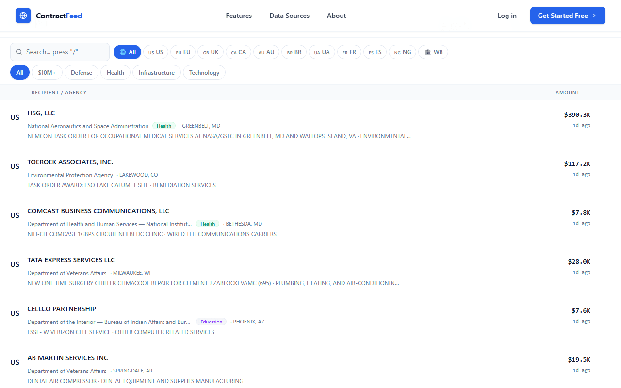 Opportunities dashboard