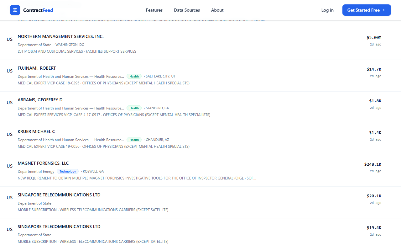 Contract listing